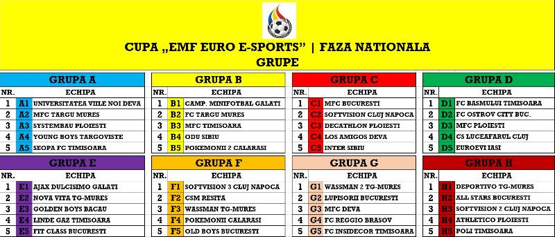 Turneul național, e-Sports EURO 2020, la start!